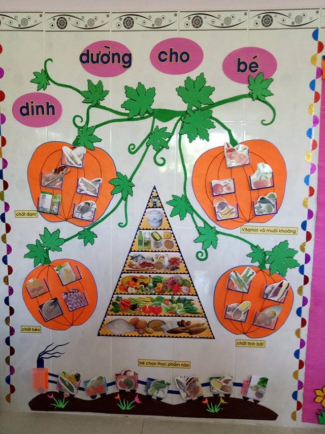 Trang trí mô tả biểu đồ dinh dưỡng cần thiết cho trẻ 