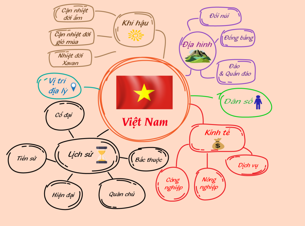 bản đồ địa lý Việt Nam